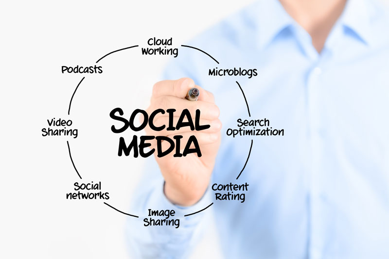 social media optimization services